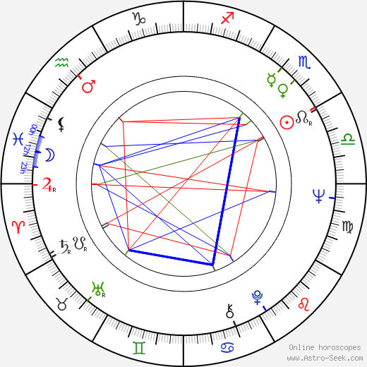 Jaroslav Kuneš birth chart, Jaroslav Kuneš astro natal horoscope, astrology