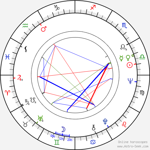 Jean-François Laguionie birth chart, Jean-François Laguionie astro natal horoscope, astrology