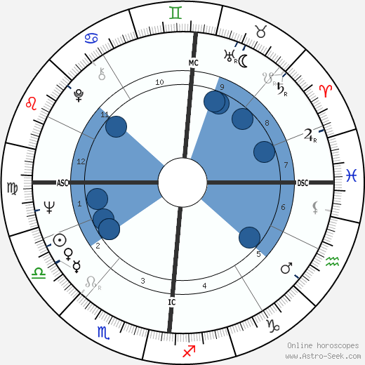 Jean Vallée wikipedia, horoscope, astrology, instagram