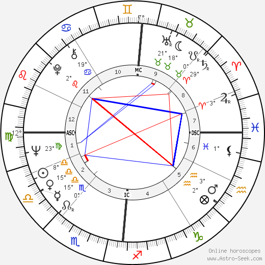 Jean Vallée birth chart, biography, wikipedia 2023, 2024