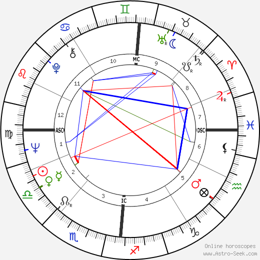 Jean Vallée birth chart, Jean Vallée astro natal horoscope, astrology