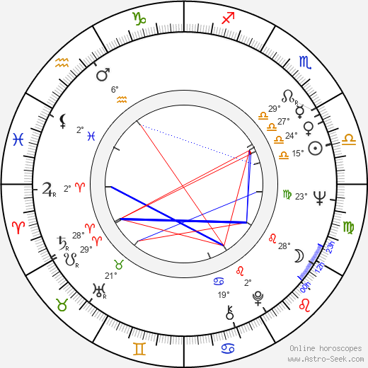 Jiří Macák birth chart, biography, wikipedia 2023, 2024