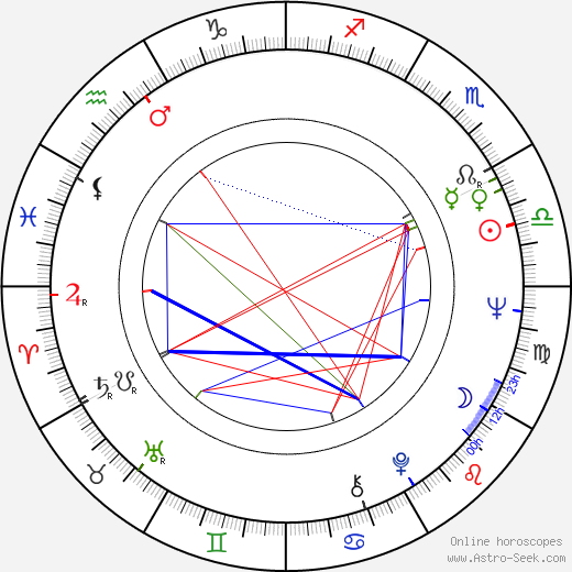 Jiří Macák birth chart, Jiří Macák astro natal horoscope, astrology