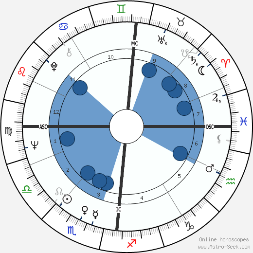 John Cleese wikipedia, horoscope, astrology, instagram