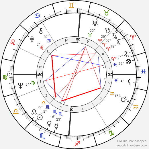 John Cleese birth chart, biography, wikipedia 2024, 2025