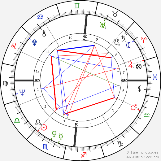 John Cleese birth chart, John Cleese astro natal horoscope, astrology