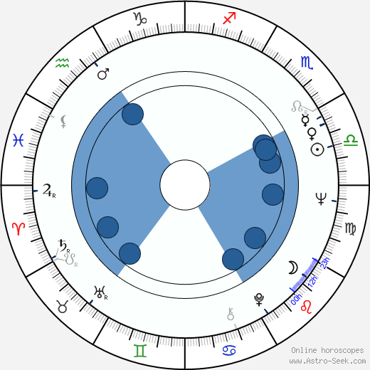 John Pilger Oroscopo, astrologia, Segno, zodiac, Data di nascita, instagram