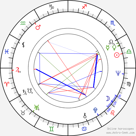 John Pilger birth chart, John Pilger astro natal horoscope, astrology