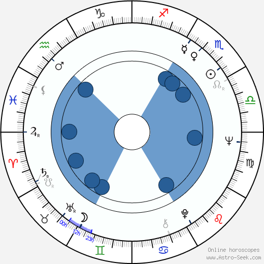Jorma Falck wikipedia, biography, birth chart, instagram Jorma Falck wikipedia, horoscope, astrology, instagram