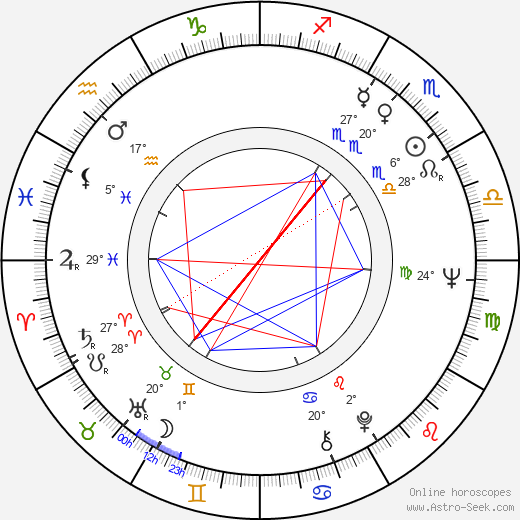 Jorma Falck birth chart, biography, wikipedia 2024, 2025