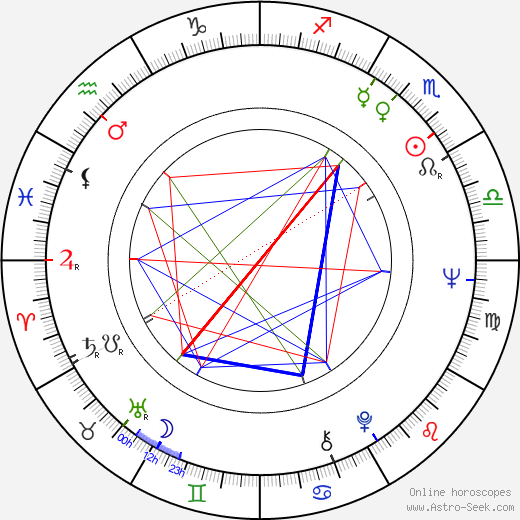 Jorma Falck birth chart, Jorma Falck astro natal horoscope, astrology