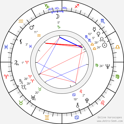 Josef Černý birth chart, biography, wikipedia 2023, 2024