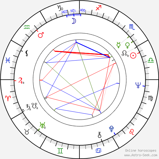 Josef Černý birth chart, Josef Černý astro natal horoscope, astrology