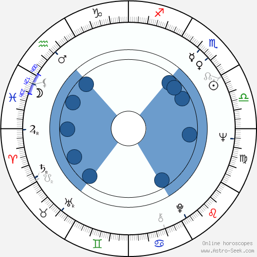 Jouko Ahera wikipedia, biography, birth chart, instagram Jouko Ahera wikipedia, horoscope, astrology, instagram