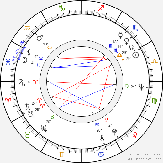 Jouko Ahera birth chart, biography, wikipedia 2023, 2024