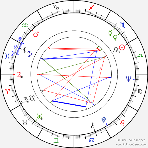 Jouko Ahera birth chart, Jouko Ahera astro natal horoscope, astrology