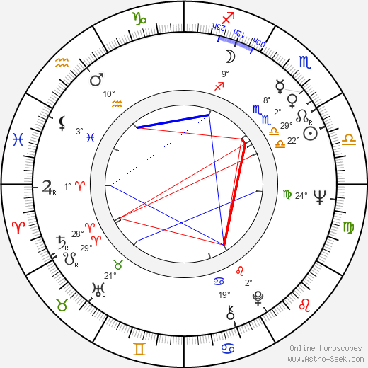 Kaj Chydenius birth chart, biography, wikipedia 2024, 2025