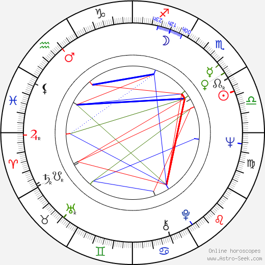 Kaj Chydenius birth chart, Kaj Chydenius astro natal horoscope, astrology