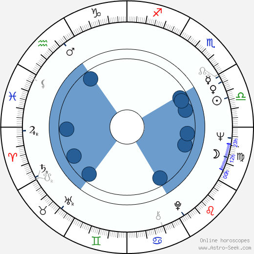 Karel Vejřík horoscope, astrology, sign, zodiac, date of birth, instagram