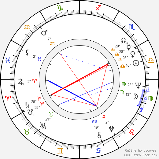 Karel Vejřík birth chart, biography, wikipedia 2023, 2024