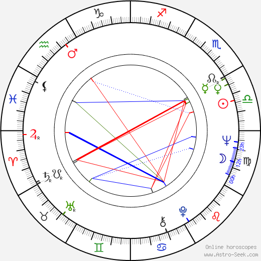 Karel Vejřík birth chart, Karel Vejřík astro natal horoscope, astrology