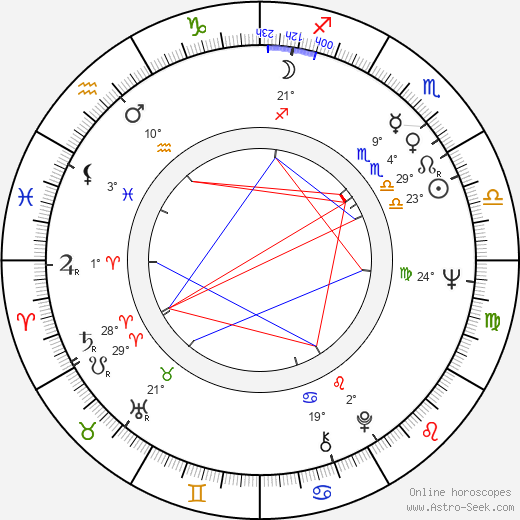 Konstantin Bromberg birth chart, biography, wikipedia 2023, 2024