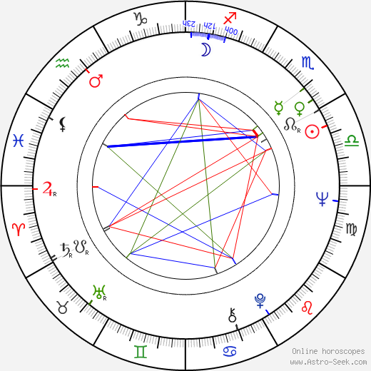 Konstantin Bromberg birth chart, Konstantin Bromberg astro natal horoscope, astrology