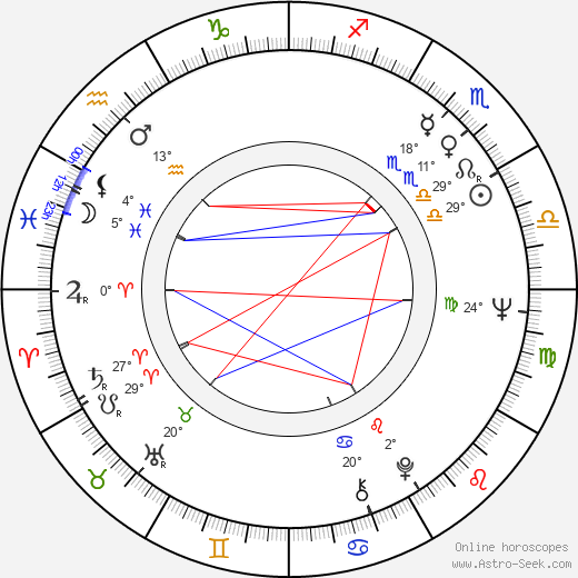 László Lugossy birth chart, biography, wikipedia 2023, 2024