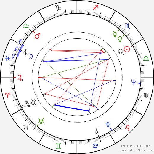 László Lugossy birth chart, László Lugossy astro natal horoscope, astrology