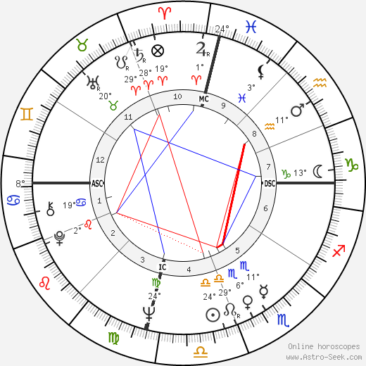 Lee Harvey Oswald birth chart, biography, wikipedia 2023, 2024