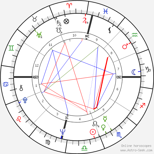 Lee Harvey Oswald birth chart, Lee Harvey Oswald astro natal horoscope, astrology