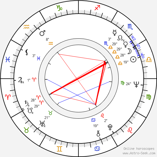 Leonid Nevedomsky birth chart, biography, wikipedia 2024, 2025