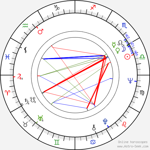 Leonid Nevedomsky birth chart, Leonid Nevedomsky astro natal horoscope, astrology