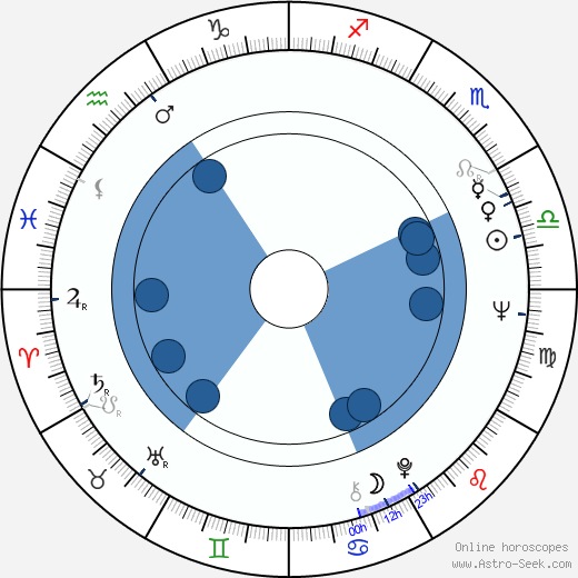 Majumi Ogawa wikipedia, biography, birth chart, instagram Majumi Ogawa wikipedia, horoscope, astrology, instagram
