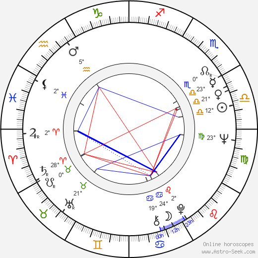 Majumi Ogawa birth chart, biography, wikipedia 2024, 2025