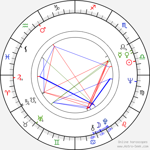 Majumi Ogawa birth chart, Majumi Ogawa astro natal horoscope, astrology