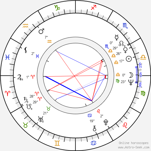 Maria Bueno birth chart, biography, wikipedia 2023, 2024