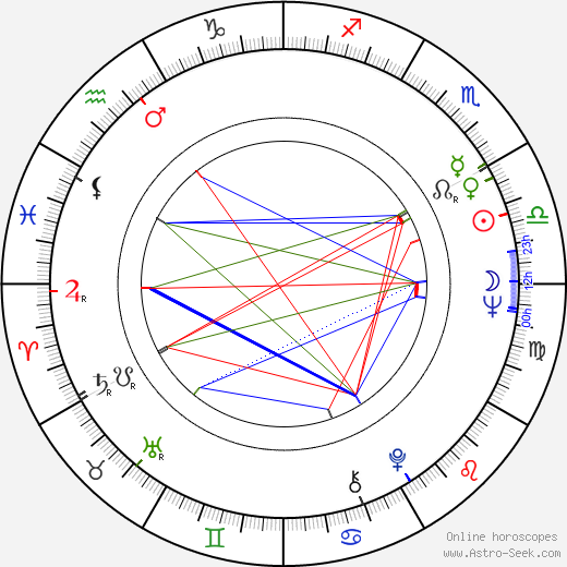 Maria Bueno birth chart, Maria Bueno astro natal horoscope, astrology