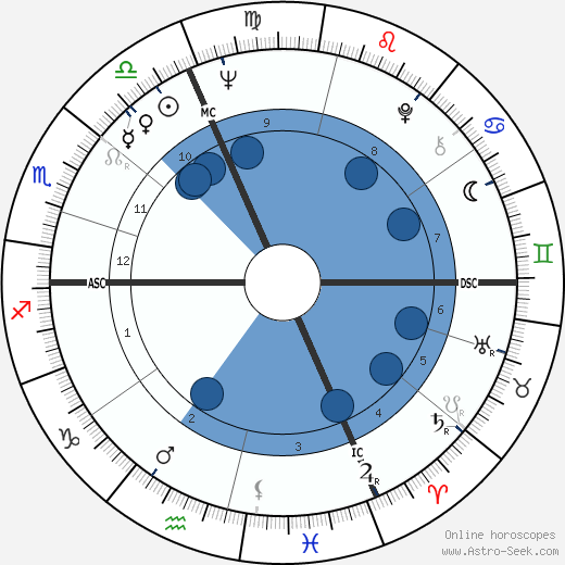 Marie-Claire Blais wikipedia, biography, birth chart, instagram Marie-Claire Blais wikipedia, horoscope, astrology, instagram