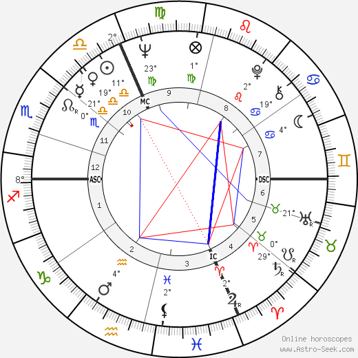 Marie-Claire Blais birth chart, biography, wikipedia 2023, 2024