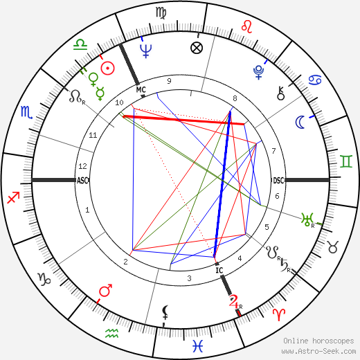 Marie-Claire Blais birth chart, Marie-Claire Blais astro natal horoscope, astrology