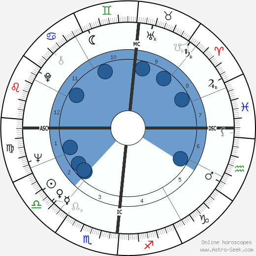 Marie Laforêt wikipedia, biography, birth chart, instagram Marie Laforêt wikipedia, horoscope, astrology, instagram
