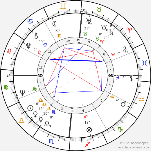 Marie Laforêt birth chart, biography, wikipedia 2024, 2025