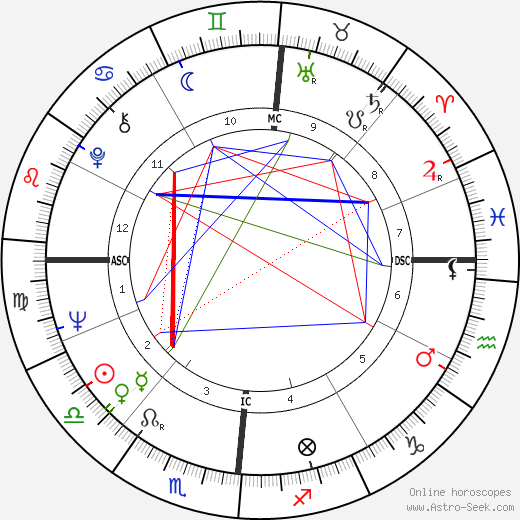 Marie Laforêt birth chart, Marie Laforêt astro natal horoscope, astrology