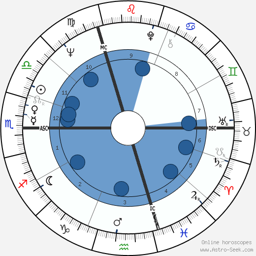Marion Michael wikipedia, horoscope, astrology, instagram