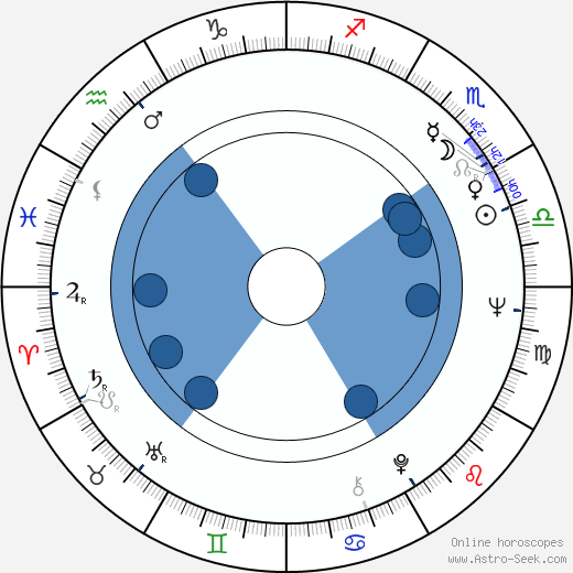 Melinda Dillon horoscope, astrology, sign, zodiac, date of birth, instagram