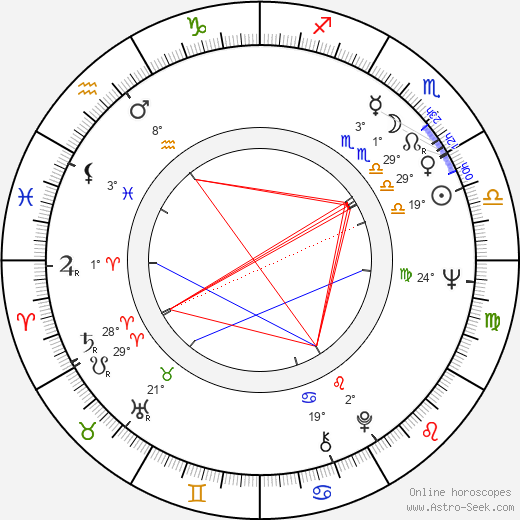 Melinda Dillon birth chart, biography, wikipedia 2024, 2025