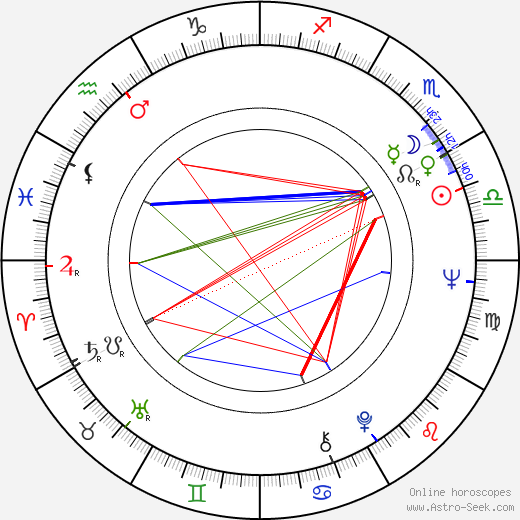 Melinda Dillon birth chart, Melinda Dillon astro natal horoscope, astrology