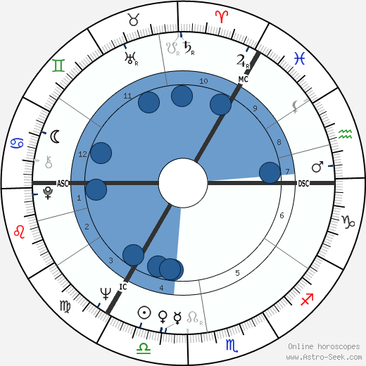 Melvyn Bragg wikipedia, horoscope, astrology, instagram