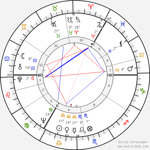 Melvyn Bragg birth chart, biography, wikipedia 2023, 2024